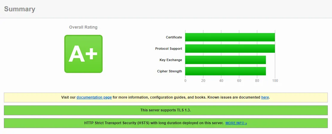 SSL Labs A+ kalite notu test sonucu