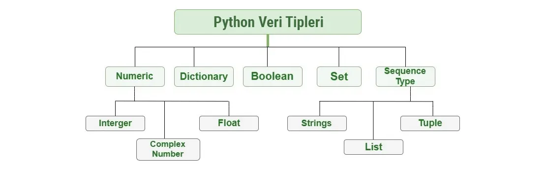 Python mutable ve immutable veri tipleri karşılaştırması